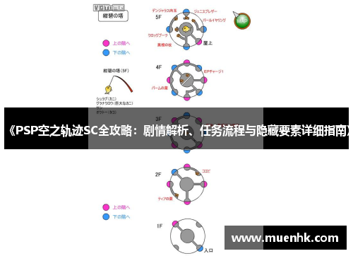 《PSP空之轨迹SC全攻略:剧情解析、任务流程与隐藏要素详细指南》 《PSP空之轨迹SC全攻略:剧情解析、任务流程与隐藏要素详细指南》